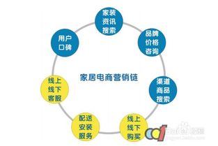 電子商務服務 驅動傳統行業轉型升級的核心引擎